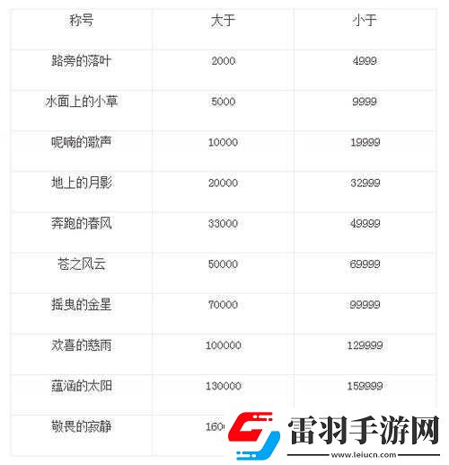 天下手游声望系统全解析