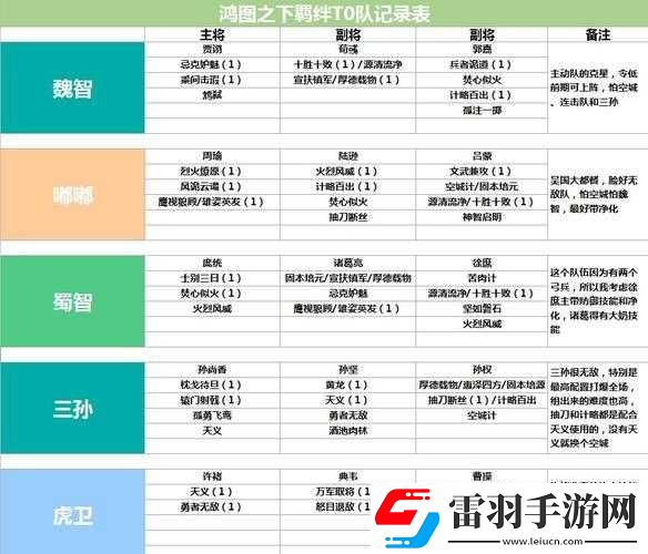鸿图之下低令法控阵容的巧妙搭配与实用玩法技巧全攻略