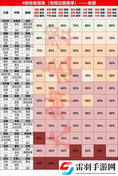 文明与征服开荒攻略