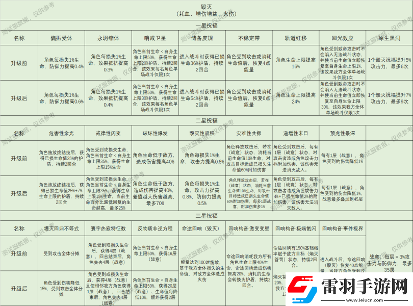 崩坏星穹铁道星神祝福效果大全