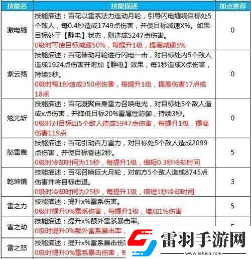 蜀门手游云台竞技怎么加点高手经验分享