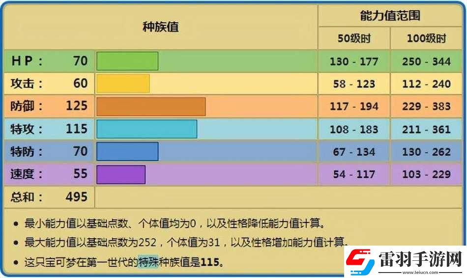 口袋妖怪复刻多刺菊石兽全面解析