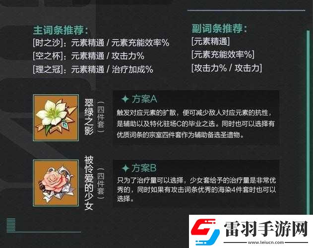 原神早柚圣遗物搭配全解