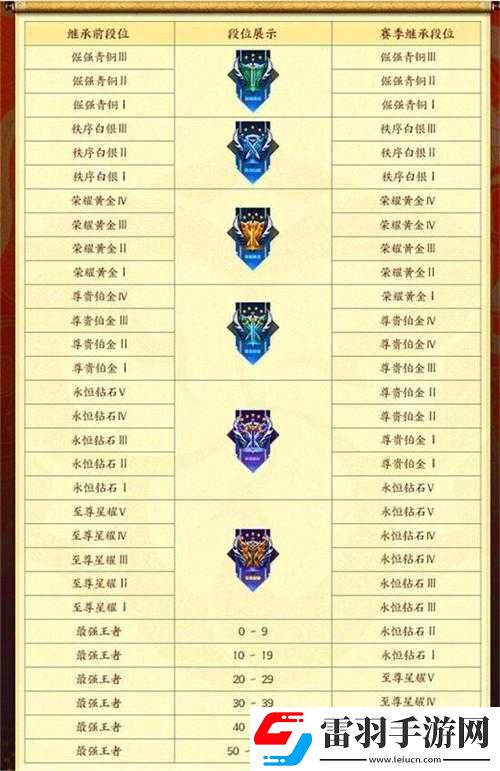 王者荣耀赛季什么时候结束