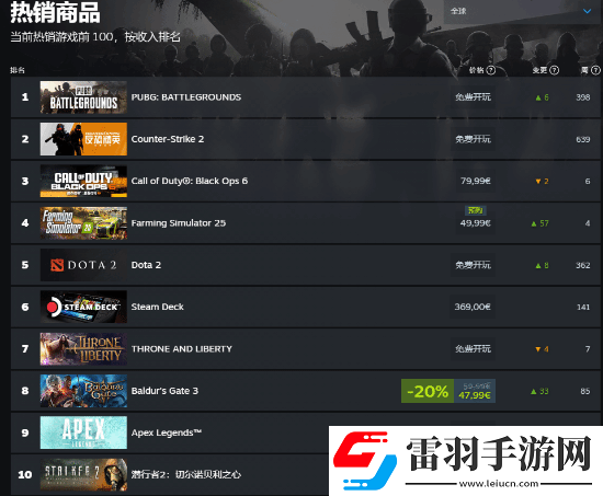 潜行者2公开PC配置要求！需预留160GB储存空间