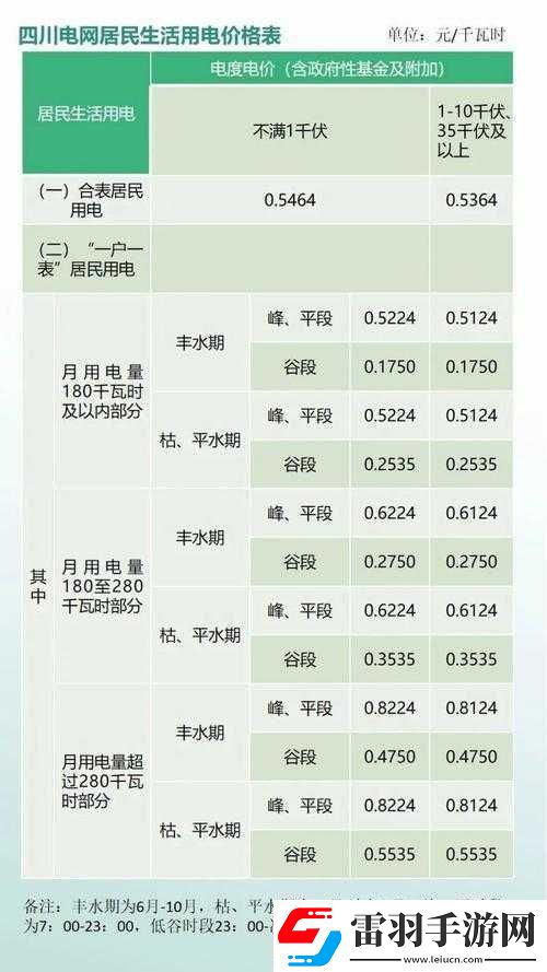 家庭理论电费