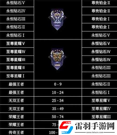 王者荣耀巅峰能量继承与获取规则详细全析