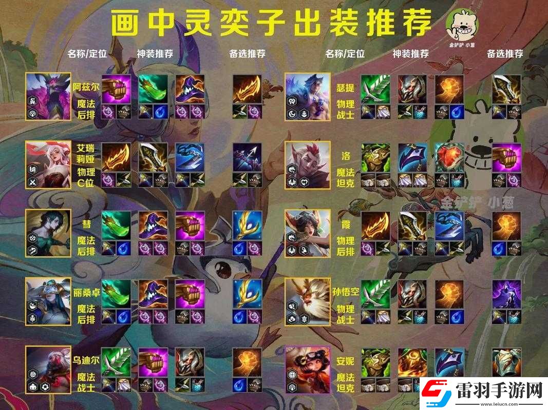 金铲铲之战手游龙族出装策略及龙族英雄全解析