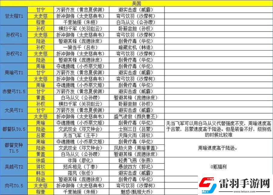 少年三国志中吴国的最强阵容究竟该如何搭配组合方能称雄