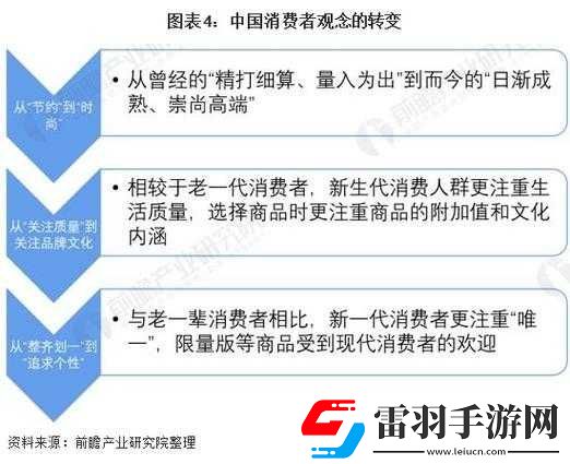 精品二线三线品牌对消费者的影响