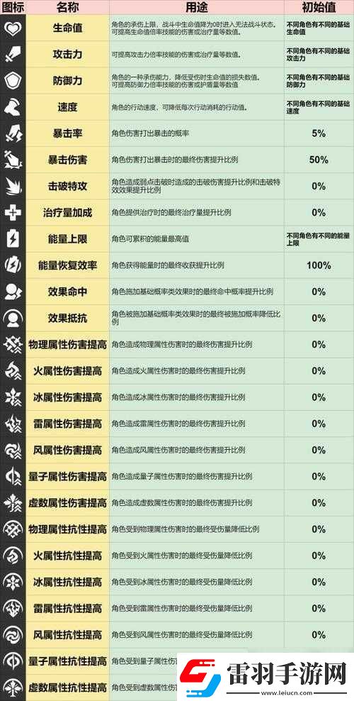 梦间集二阶复合属性究竟是什么