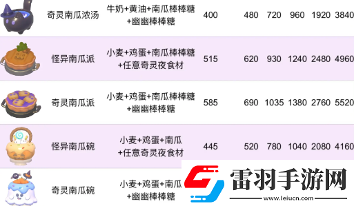 心动小镇奇灵南瓜碗获取方法指南