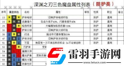 魔渊之刃2024后期职业排行榜及推荐
