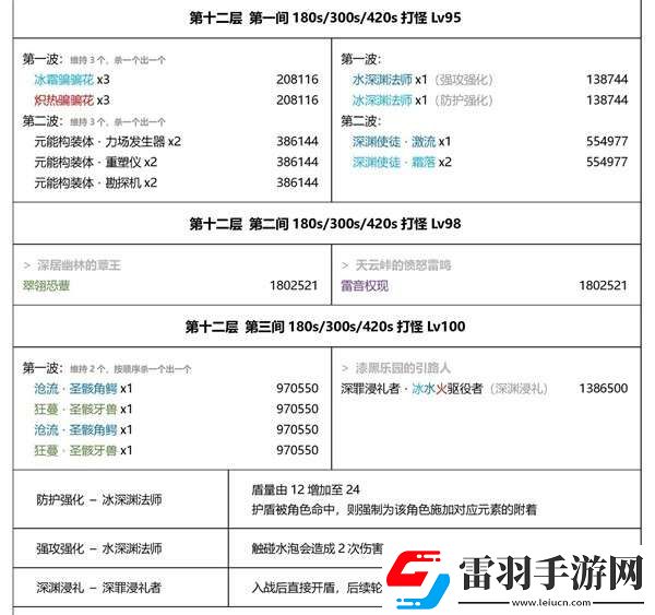 原神3.7深渊机制解析与第12层队伍推荐