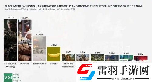 2024IGN年度游戏排名支持率一览