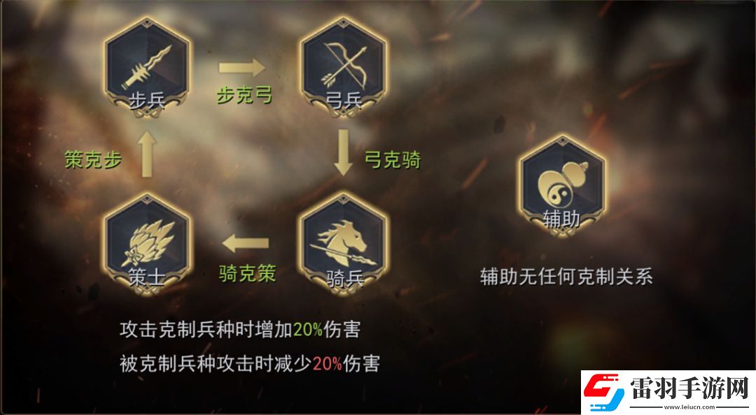小小曹操传阵法和兵种羁绊介绍