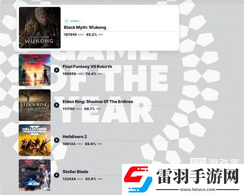 2024IGN年度游戏排名支持率一览