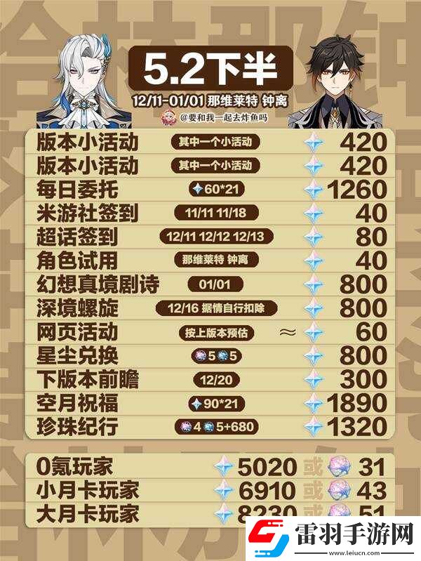 原神5.2原石总汇盘点5.2版本原石获取总数一览上半+下半