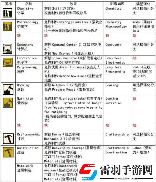 腐烂国度2游戏攻略