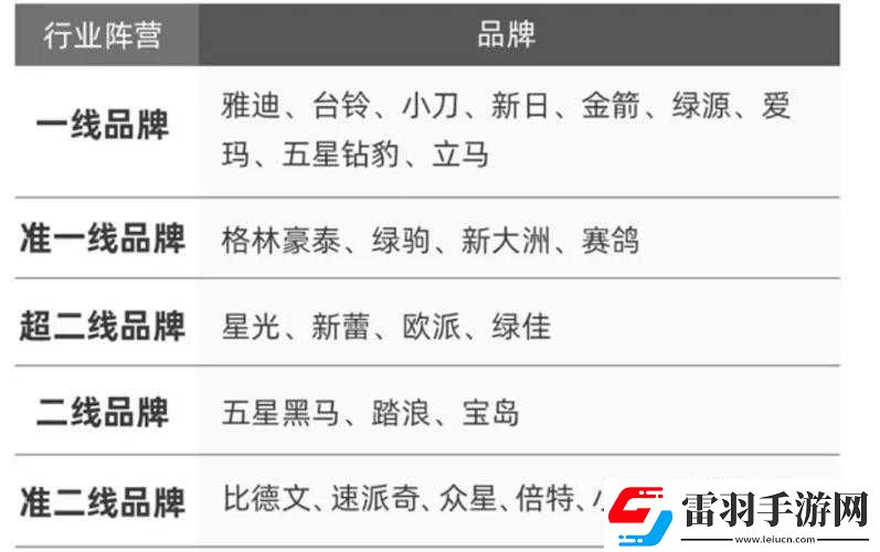 一线产区、二线产区知名品牌是