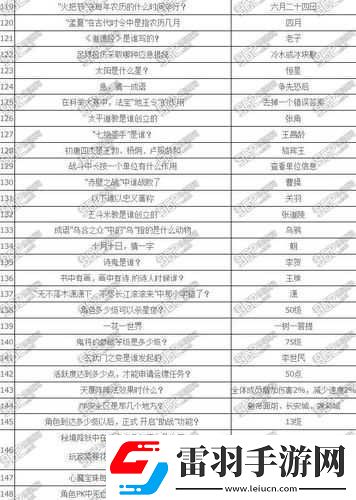 楚留香手游科举问答揭秘