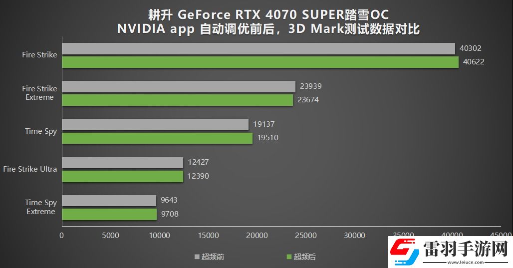 耕升带你揭开NVIDIAApp正式版神秘新面纱！为GeForceRTX40系列带来全新体验