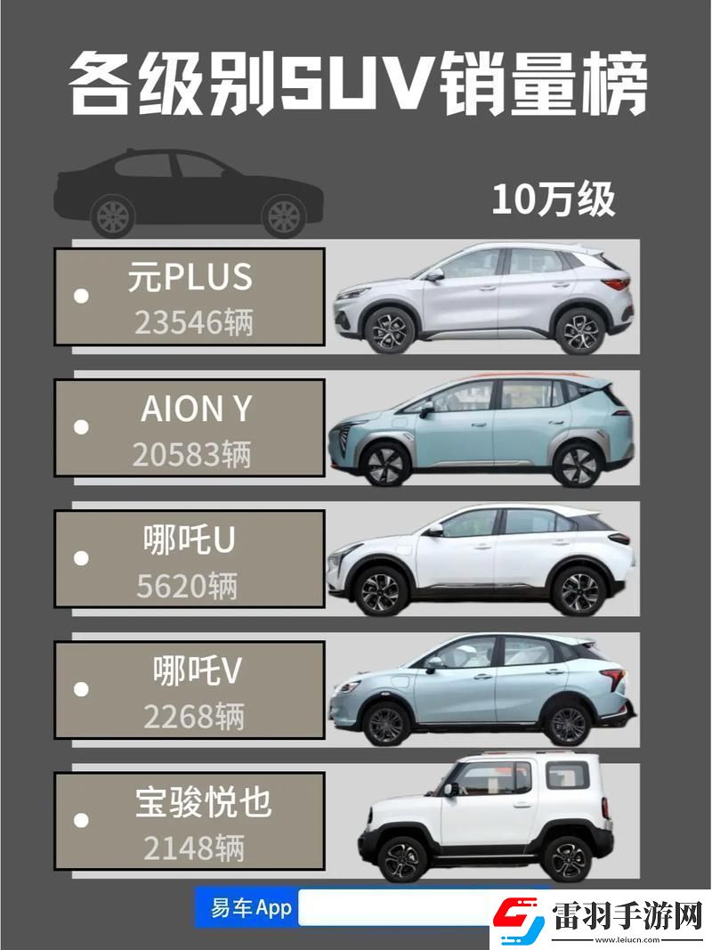 SUV纯电动狂欢创新时代的价格图谱