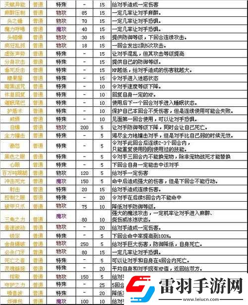 神之刃雷魔龙卡福斯全方位详细介绍及其独特技能与属性特点
