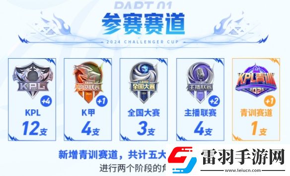 王者挑杯开创BO9赛制