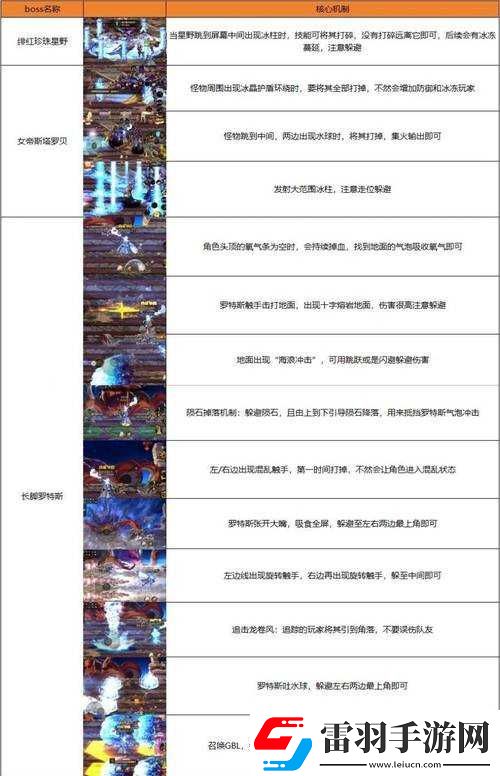 梅露可物语微氪也能轻松通关超详细攻略分享