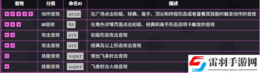 爆裂小队艾尔普里莫介绍爆裂小队艾尔普里莫技能