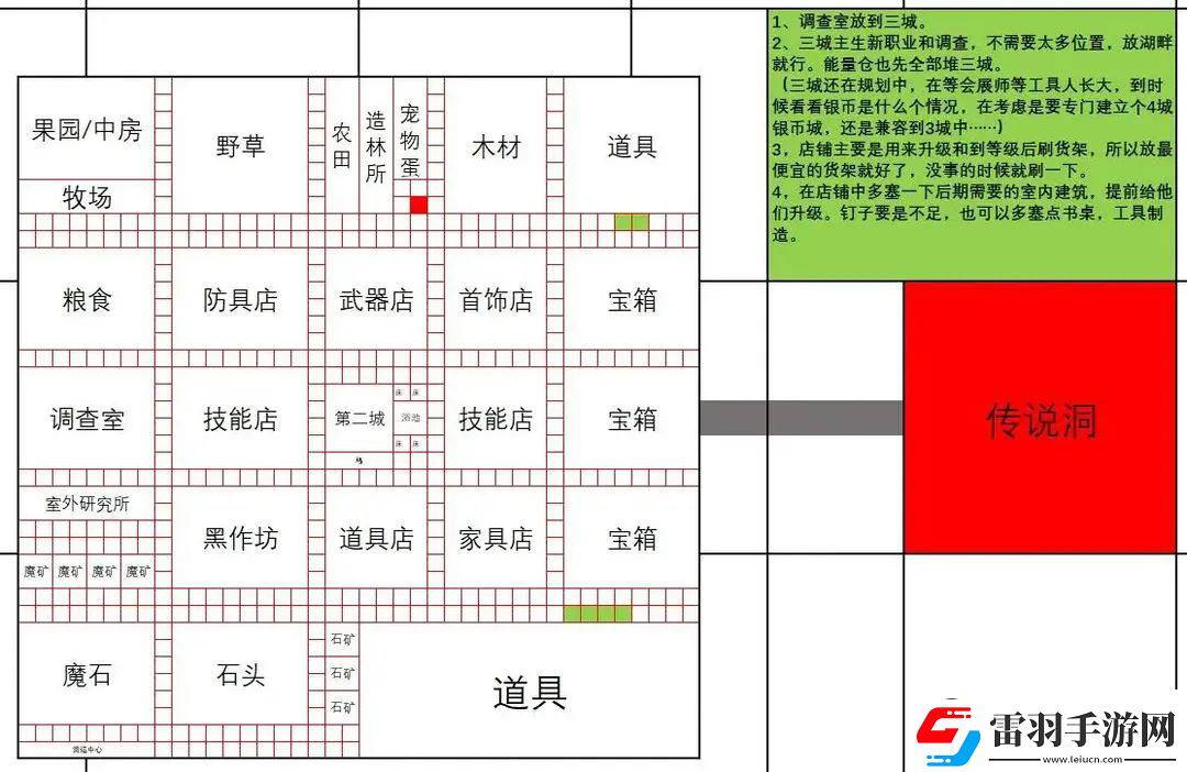 王都创世录一城前期参考布局攻略明确升级要求