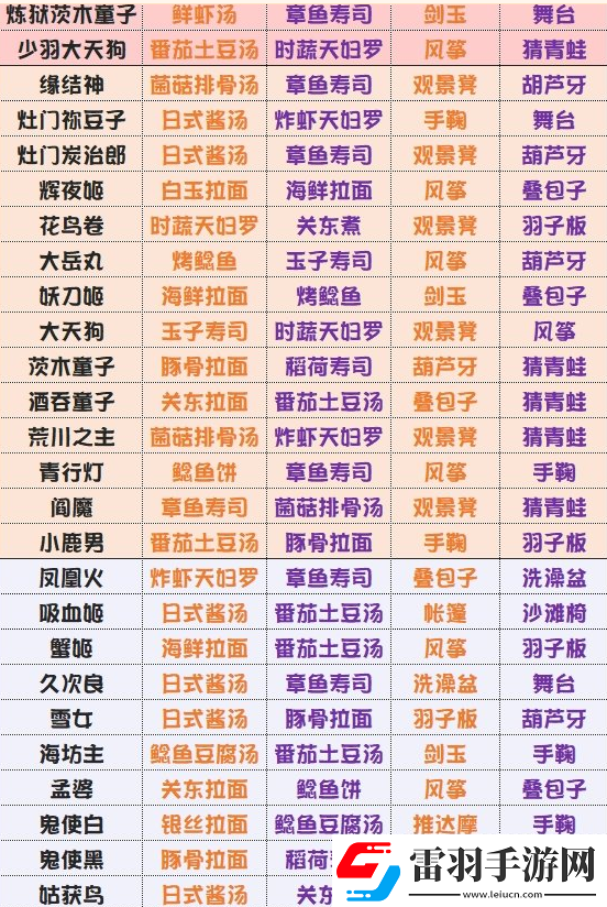 阴阳师妖怪屋公测版本全式神传记解锁条件大盘点