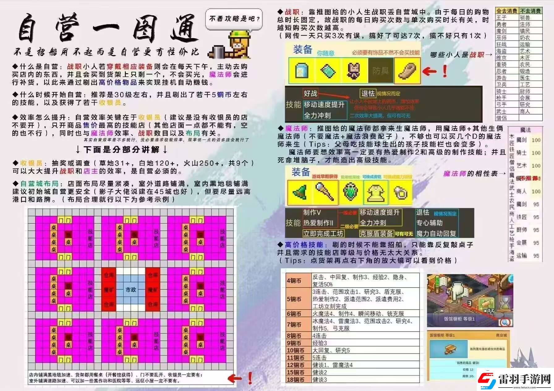 王都创世录一城前期参考布局攻略明确升级要求