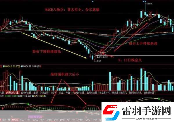 一阴吞两阳与macd的关系