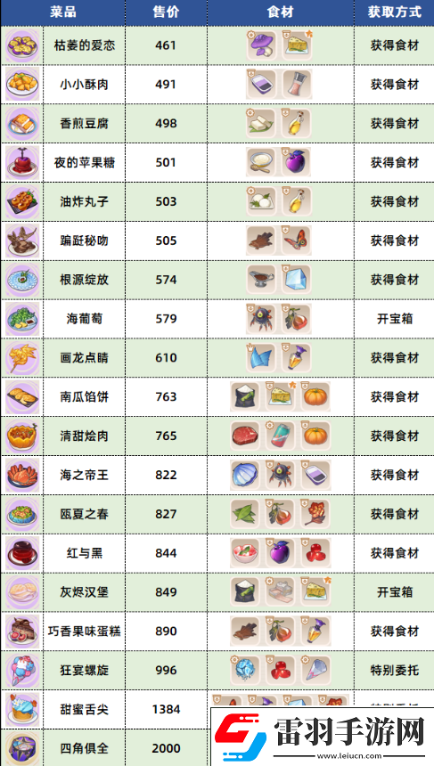 崩坏3数海寻馔三期菜谱配方有哪些
