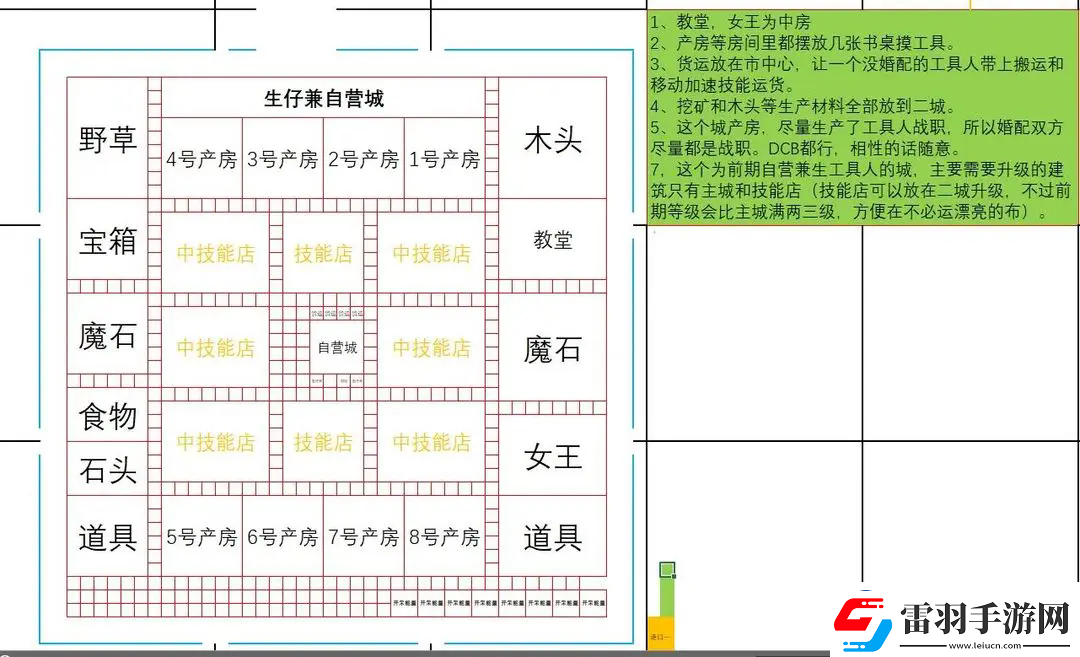 王都创世录一城前期参考布局攻略明确升级要求