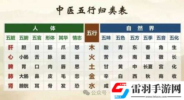 春潮里的变酥变软指的是什么
