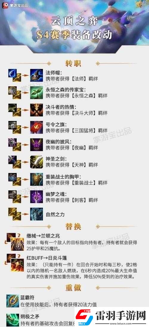云顶之弈