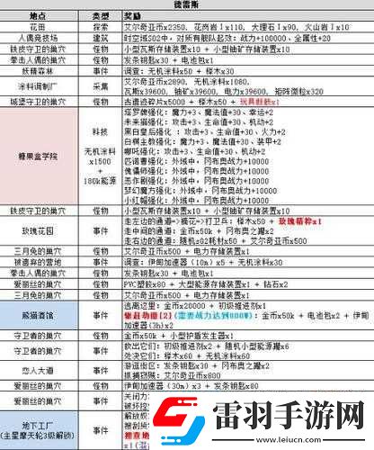 不思议迷宫兔子冈布奥全方位解析与获取攻略详解