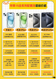 震撼发布!苹果15Pro全参数性能怪兽等你探索