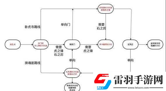 建桥专家