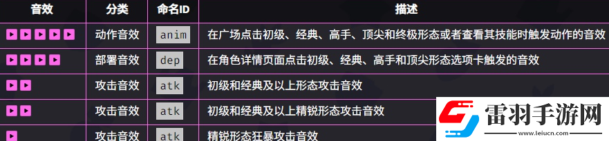 爆裂小队野蛮人介绍爆裂小队野蛮人技能