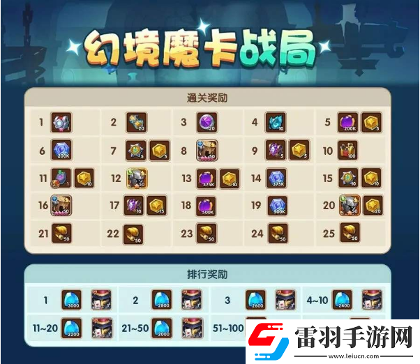 放置奇兵幻境魔卡战局活动该怎么玩