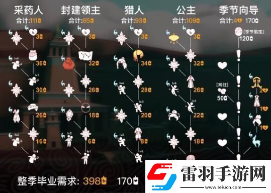 光遇九色鹿季卡购买建议