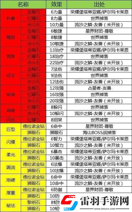 魔兽世界怀旧服燃烧的远征数字典藏包所包含的道具详细一览
