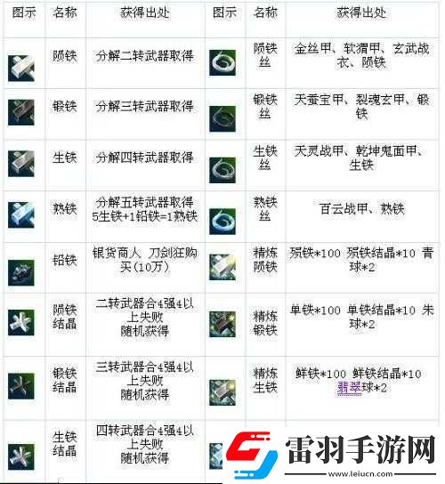 热血江湖二转材料与条件一览