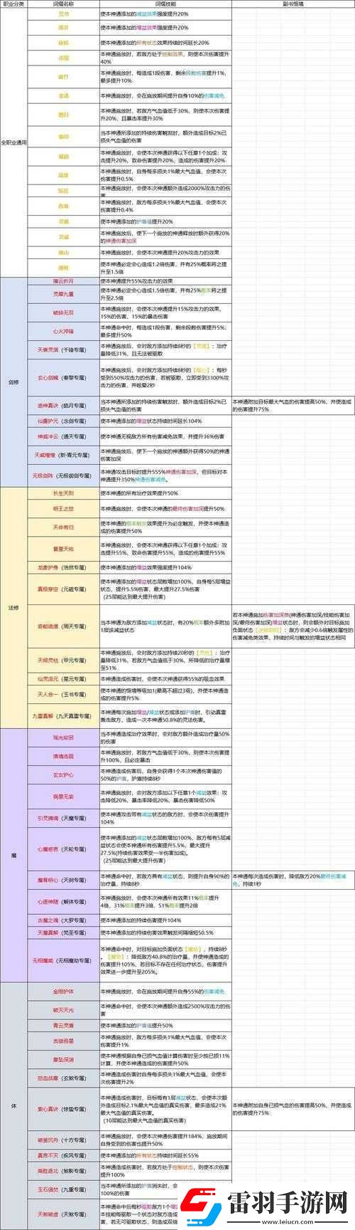 修仙宗门2天赋选择指南