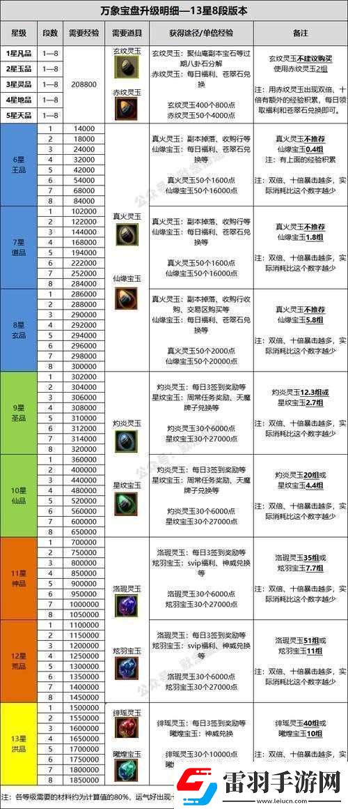 王者女娲与张良对比