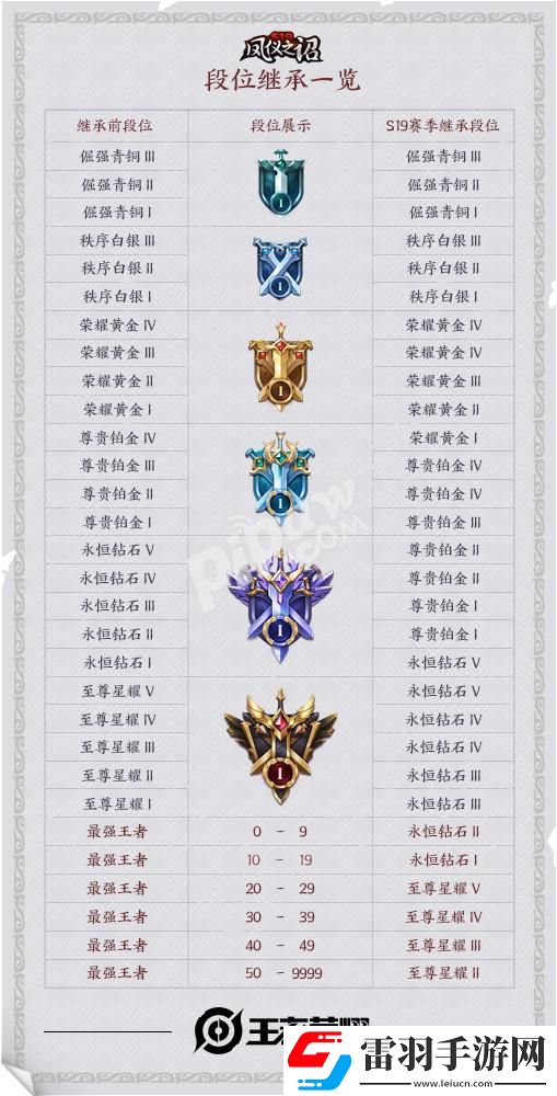 王者荣耀s19赛季结束段位怎么掉s20赛季掉星掉段规则